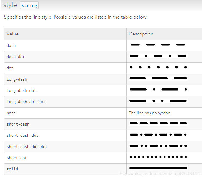 simple-line类型的线类型